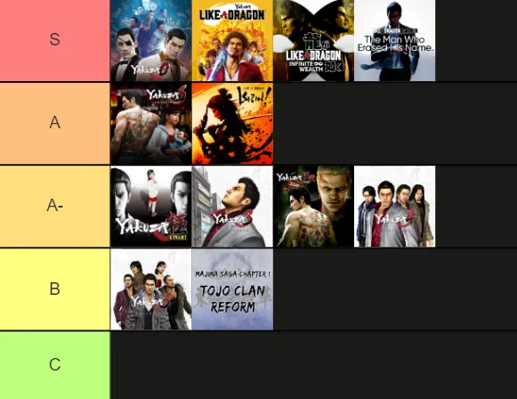 My personal tier list of games in the Yakuza / Like a Dragon franchise.